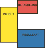 Orthopedagogische Praktijk Hoeflaken